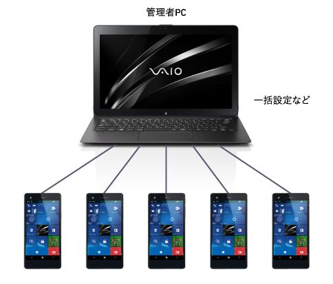 VAIO Phone Bizのセキュリティ2