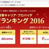 格安SIM満足度ランキング2016年1位はmineo！【価格.com発表】